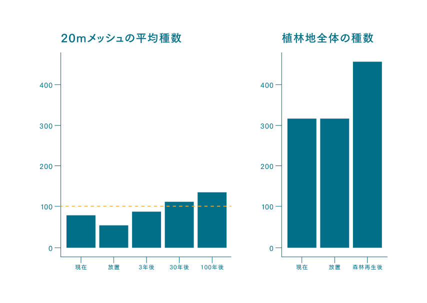 think nature社報告レポートのイメージ