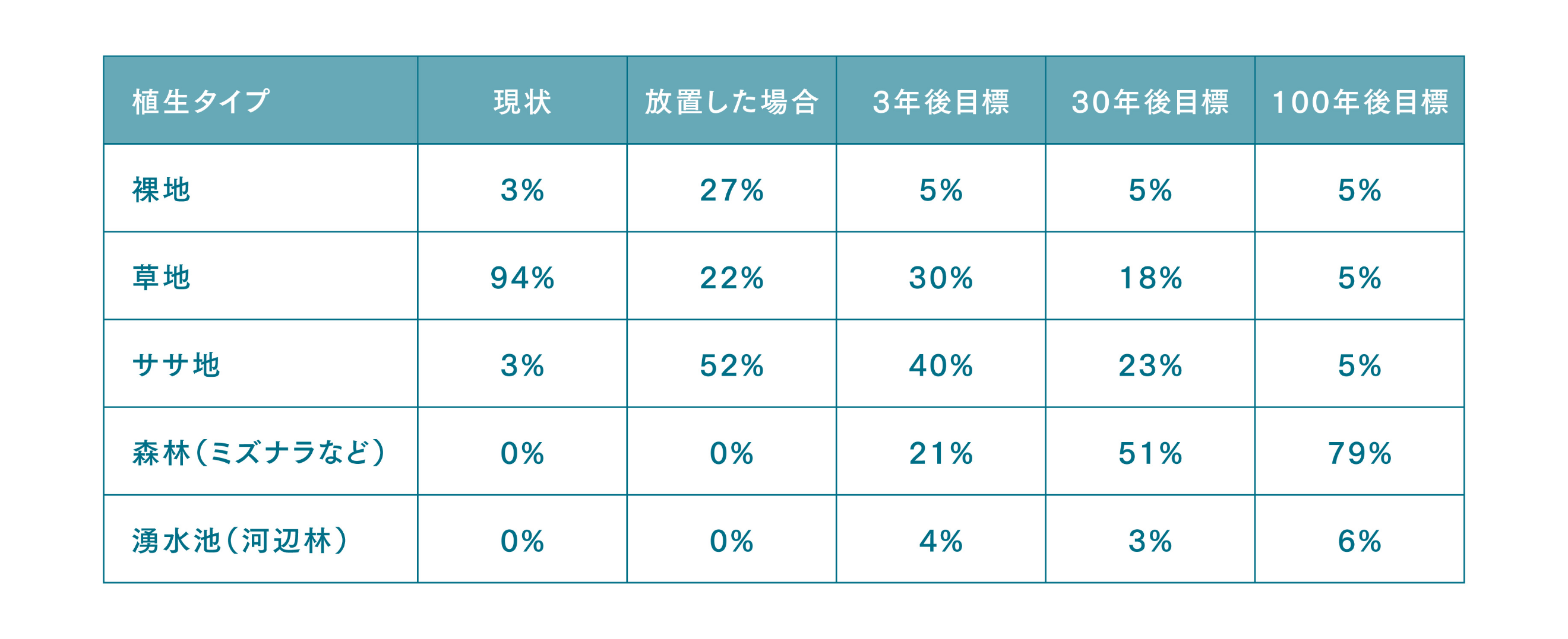 植生タイプごとの、森に戻っていくまでのイメージ